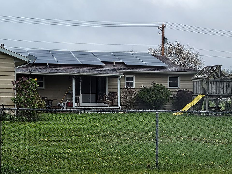 Solar panels on roof