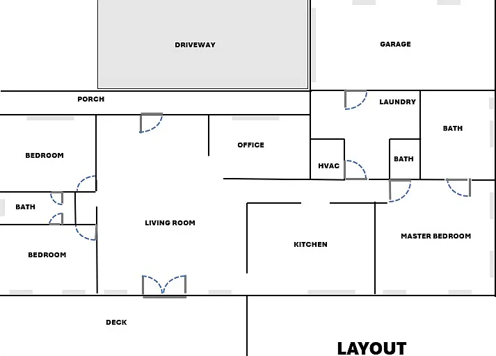 Layout