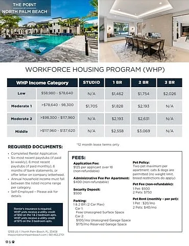 Floor plan 2B(WFH) Call for Income Restrictions