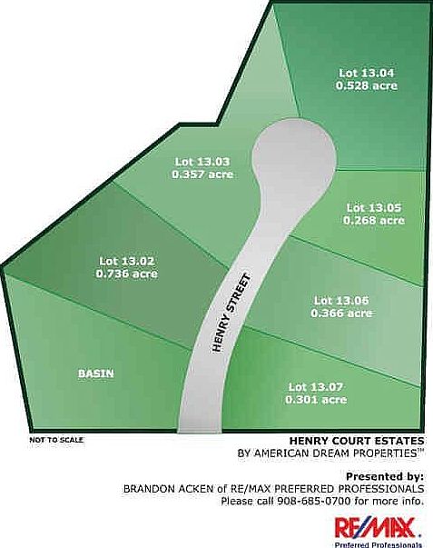 Site Map