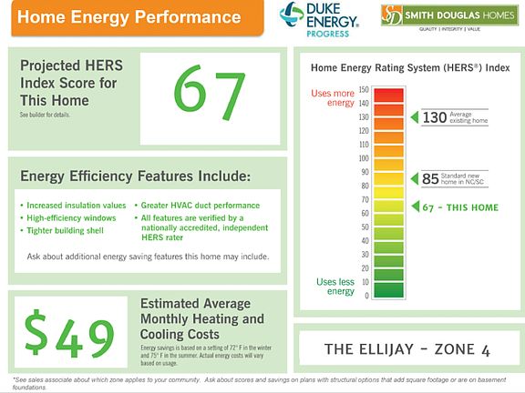 Home Performance Flyer