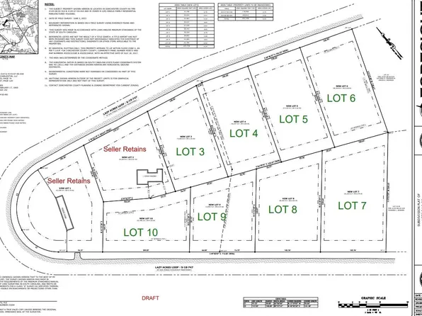 199 Lazy Acres Loop, Summerville, SC 29483
