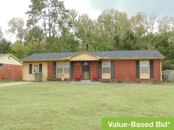 351 Damone Ave, Memphis, TN 38109