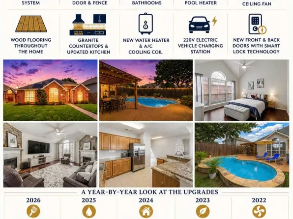 7604 Naples Ln, Frisco, TX 75035