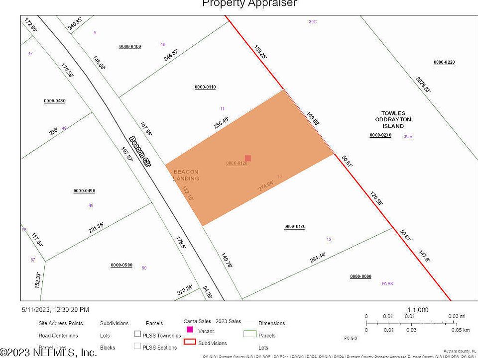 Property