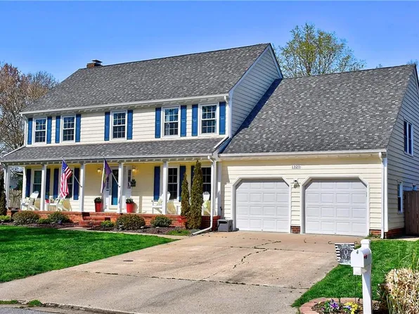 1320 Forest Point Dr, Chesapeake, VA 23320