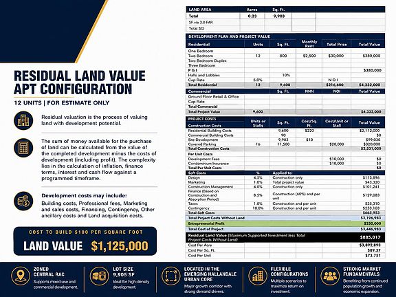 5th image of (Undisclosed Address)