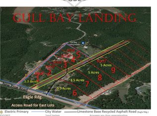 8 Eagle Ridge Rd, Sand Springs, OK 74063