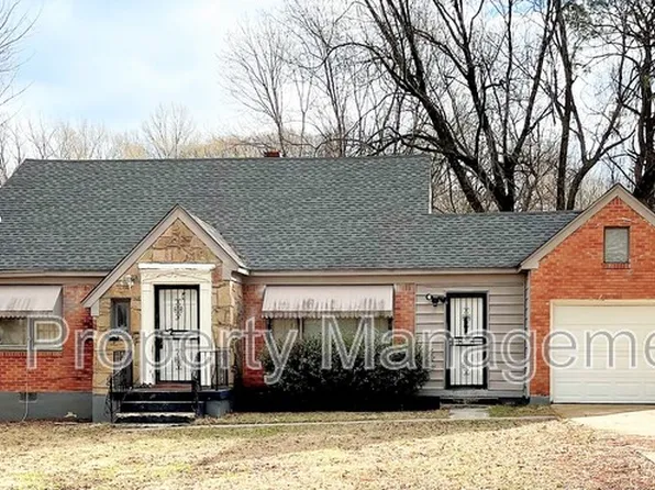 3268 E Rosita Cir, Memphis, TN 38116