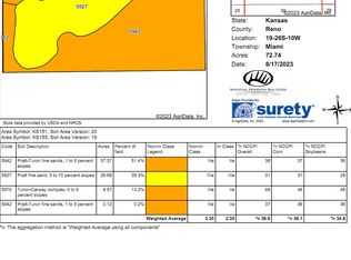 24414 S Salt Marsh Rd, Turon, KS 67583