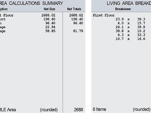 Area calculations 