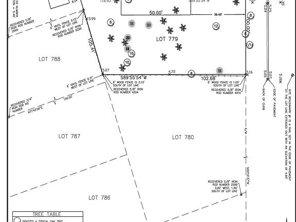 2nd image of 0 Willard St