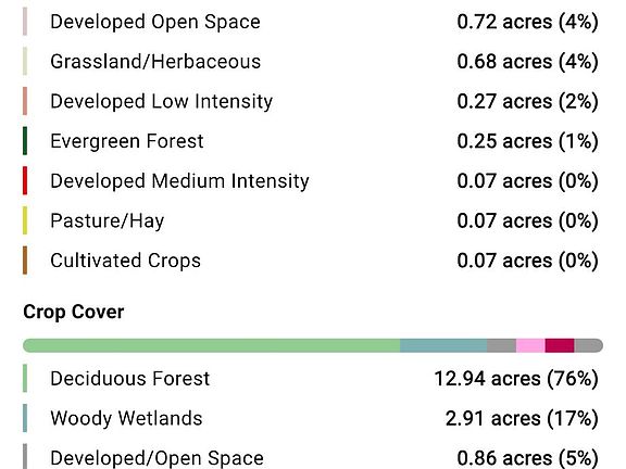 5th image of 207 Seven Mile Rd NW