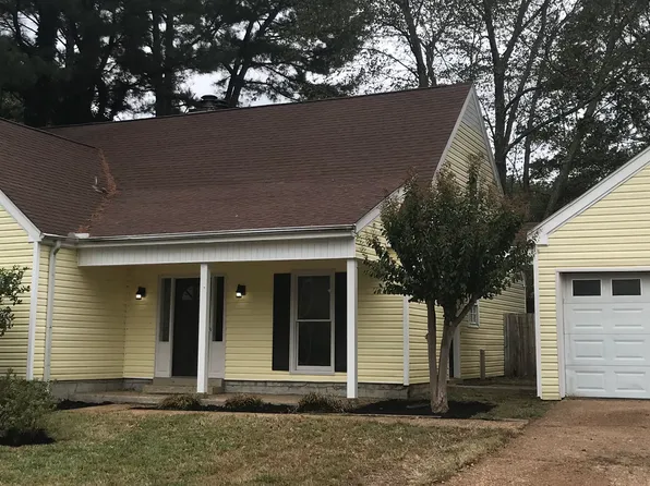 7028 Ashaway Cv, Memphis, TN 38119