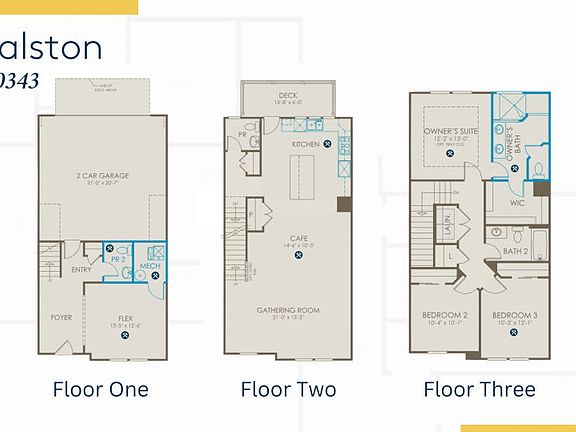 Model Representation