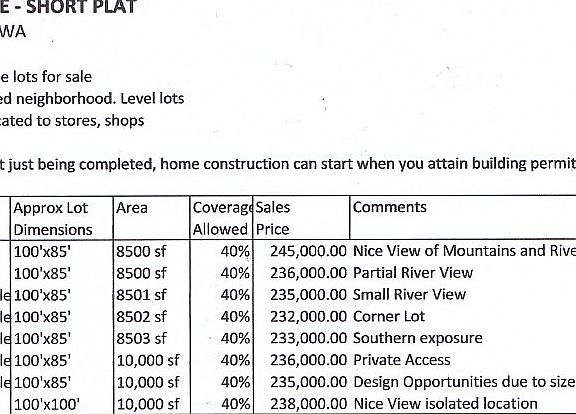 3rd image of Western Avenue Lots #5