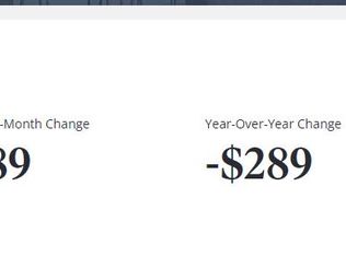 1021 Streetman Dr, Gardendale, AL 35071