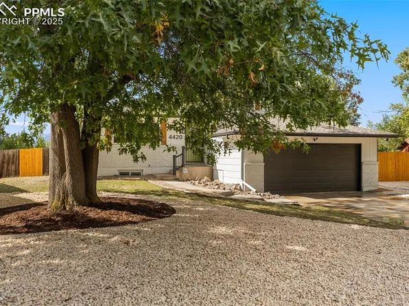 4420 N Enchanted Cir, Colorado Springs, CO 80917