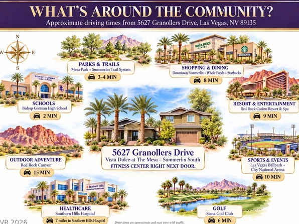 5627 Granollers Dr, Las Vegas, NV 89135