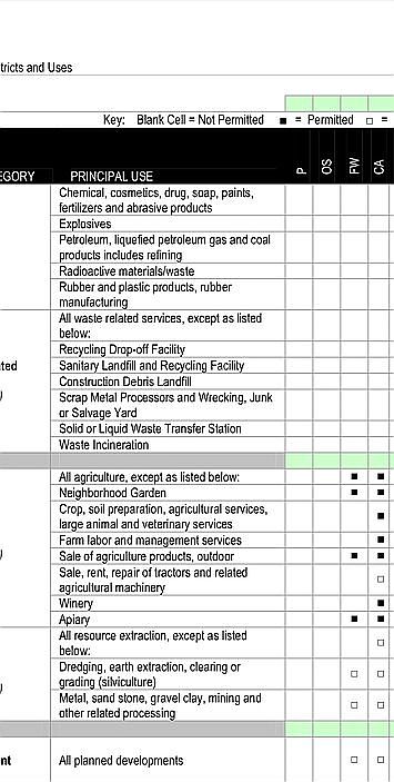 Zoned CA per black square 
