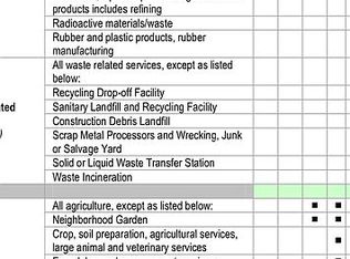 3669 Faulkner Rd, Memphis, TN 38118