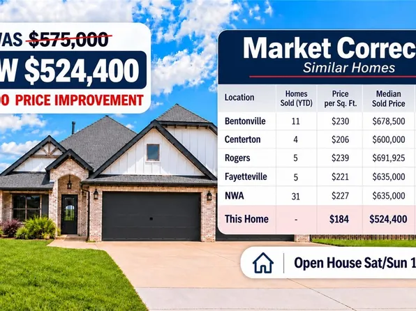 1510 Florentine Rd, Centerton, AR 72719