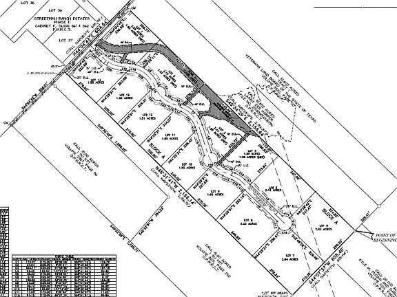 3rd image of 1680 Munson Ranch Cir