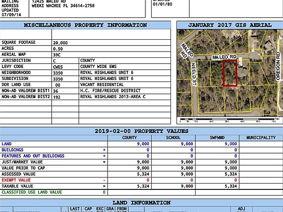 Latest County Property Card