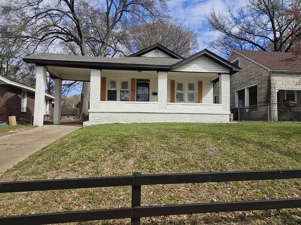 1036 Palermo Ave, Memphis, TN 38106