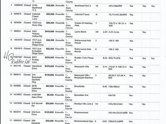 Lots Sold on Rudder Lane 