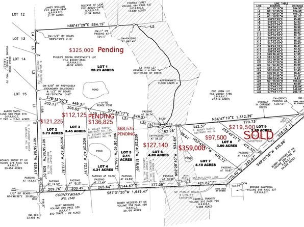LOT 8 Rs County Rd #1140, Emory, TX 75440
