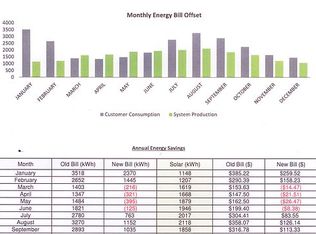 2969 Prairie Blf, Seguin, TX 78155