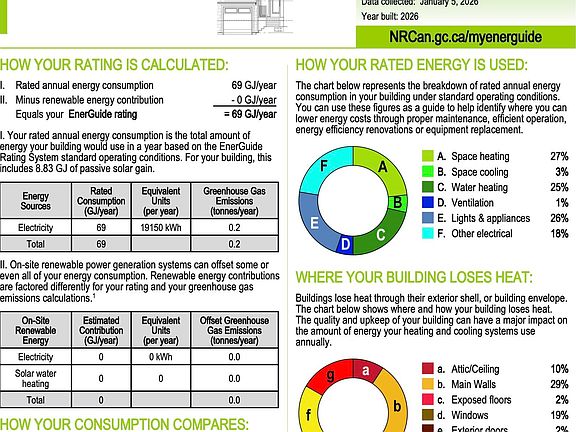 5th image of 22012 Isaac Cres #A