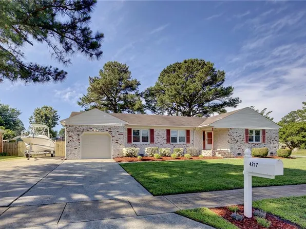 4217 Meadowgate Ct, Chesapeake, VA 23321