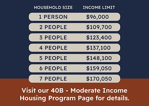 Floor plan B1 - 40B Moderate Income Housing Program