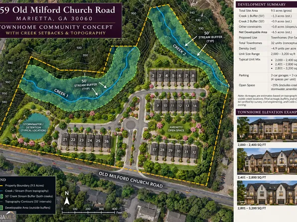 959 Old Milford Church Rd SW, Marietta, GA 30060