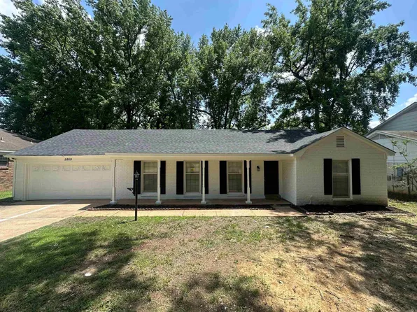 5869 Scottsdale Ave, Memphis, TN 38115
