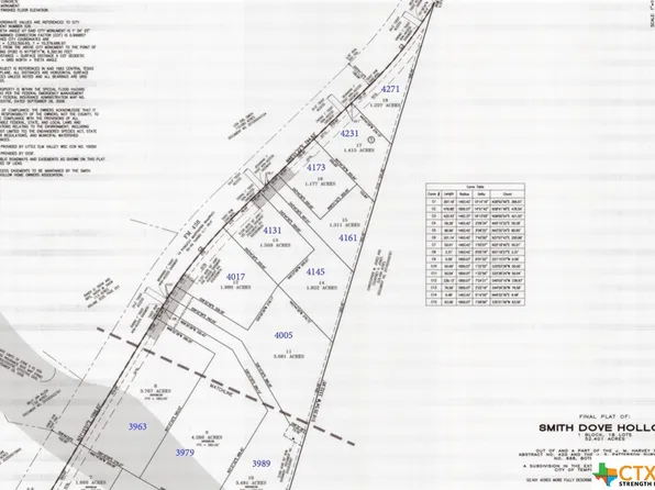 3963 Fm 438 Loop, Temple, TX 76501