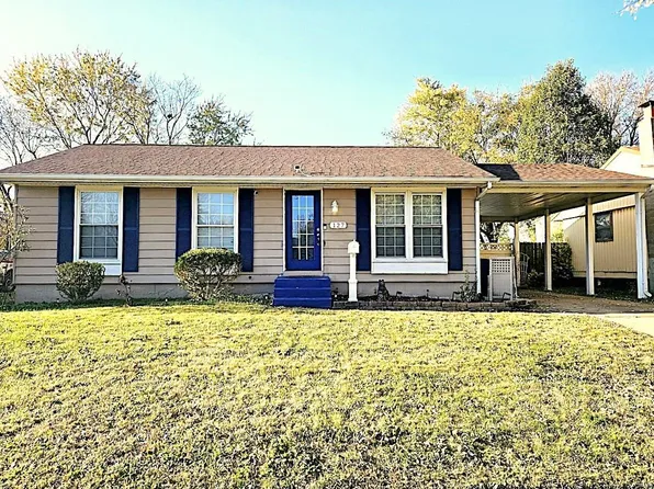 127 Wilson Park Ln, Granite City, IL 62040