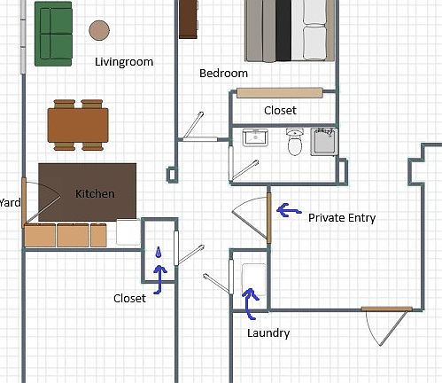 Plan View: Layout