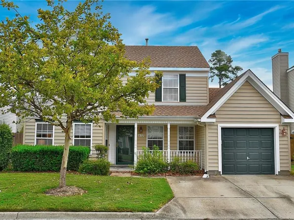 612 Lord Nelson Ct, Chesapeake, VA 23320