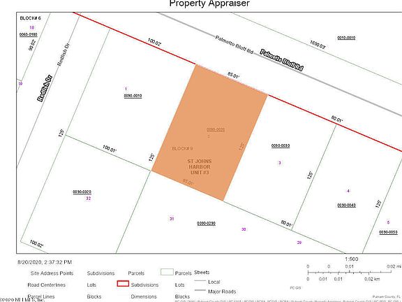 Property