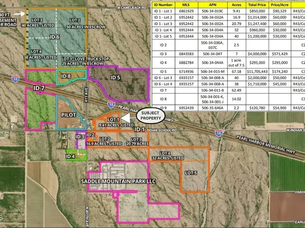 0 W Indian School Road Lot 1, Tonopah, AZ 85354