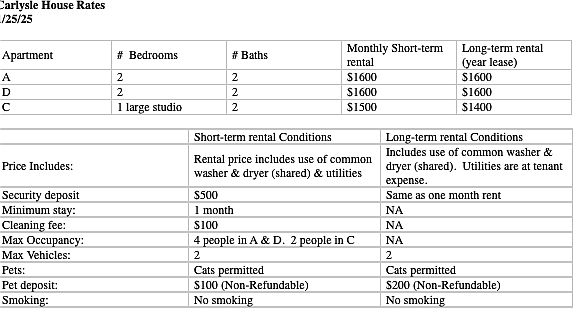 BREAKDOWN OF RENTAL PROPERTY & TERMS