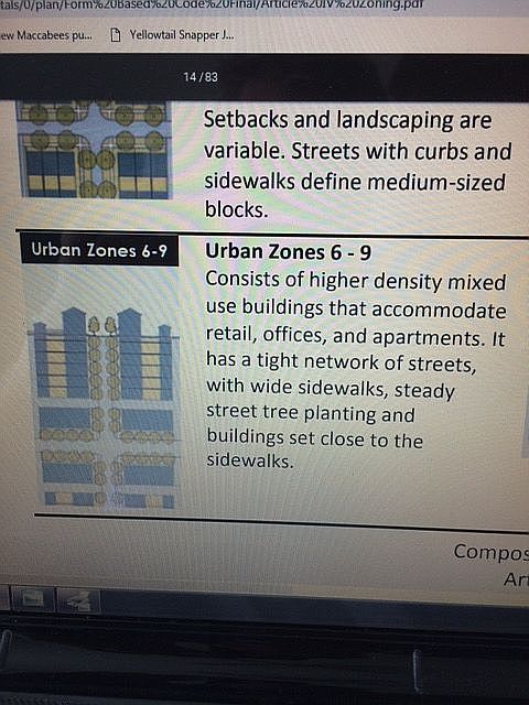 Zoned for multi unit housing