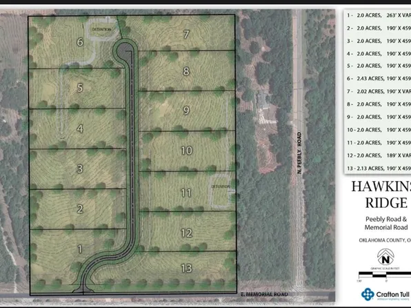 17705 Hawkins Ln Lot 2, Luther, OK 73054