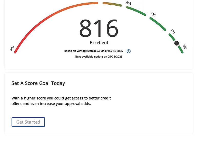 sample credit score