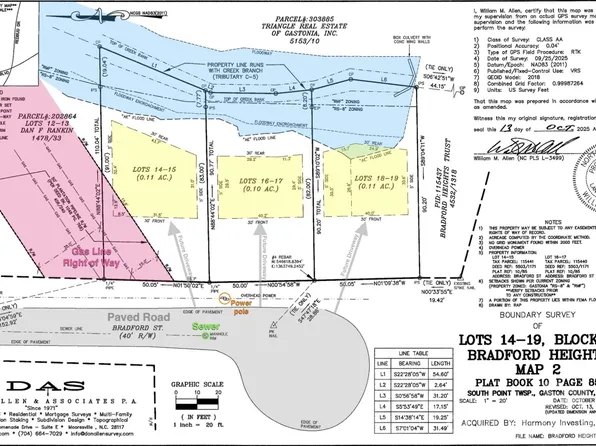 2852 Bradford St, Gastonia, NC 28054