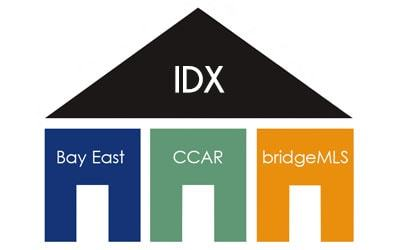 bridgeMLS/CCAR/Bay East AOR