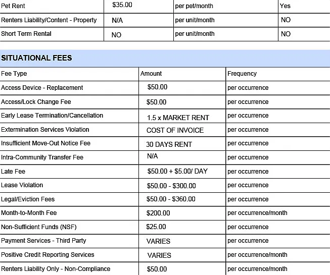 Fees Page 2